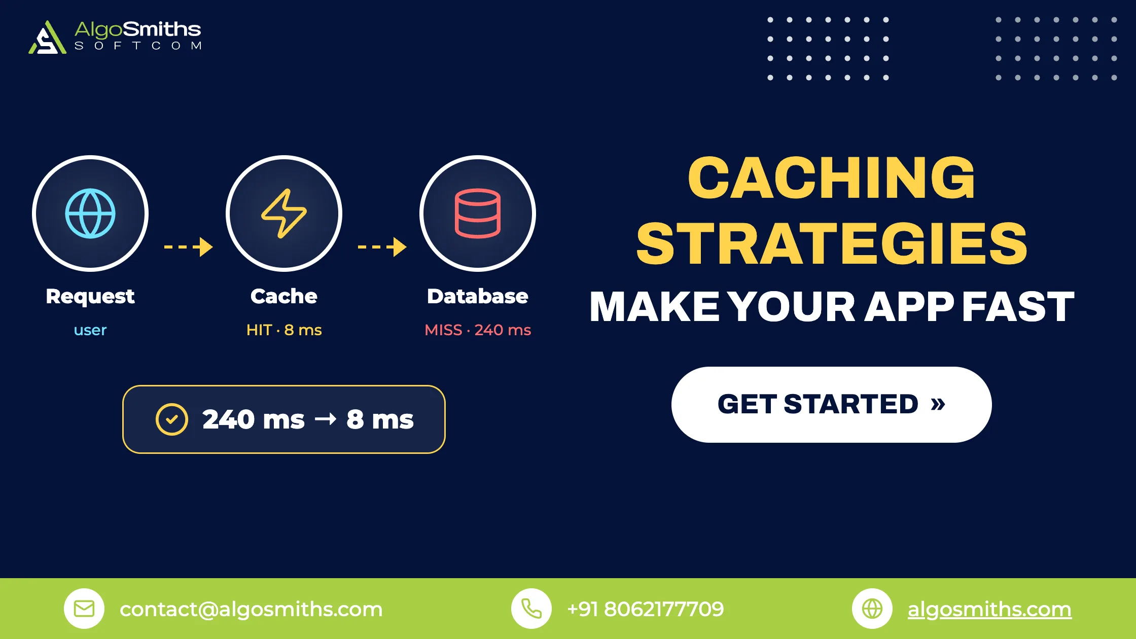 Caching Strategies for Startups: A Founder's Guide to Making Your App Fast Without a Rewrite in 2026