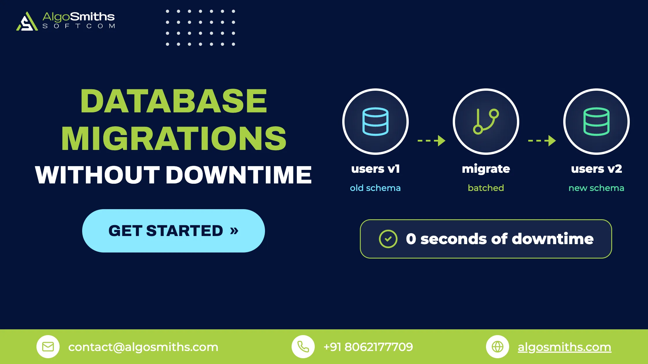 Database Migrations for Startups: A Founder's Guide to Changing Your Schema Safely Without Downtime in 2026