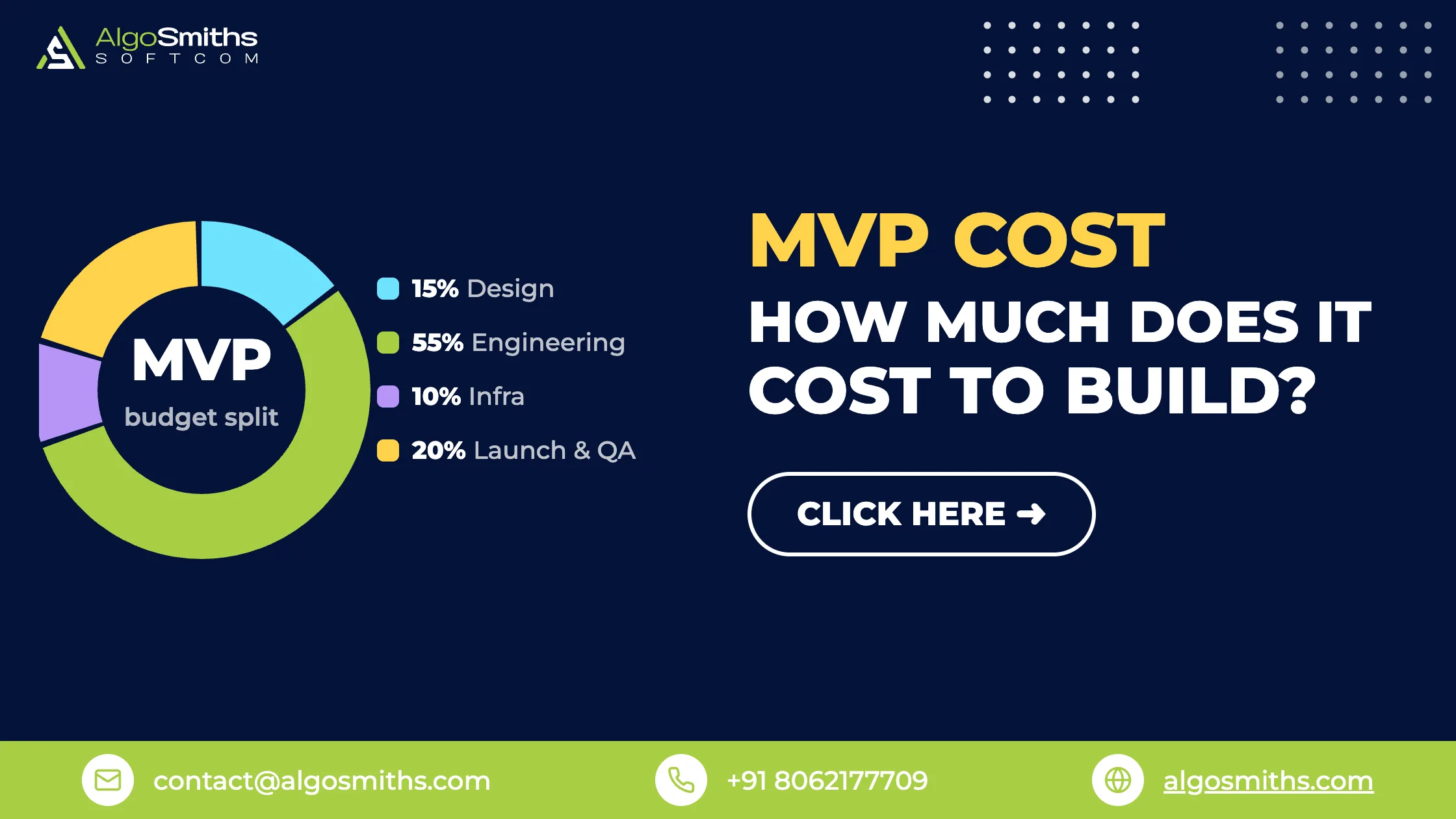 How Much Does It Cost to Build an MVP in 2026? A Founder's Complete Pricing Guide