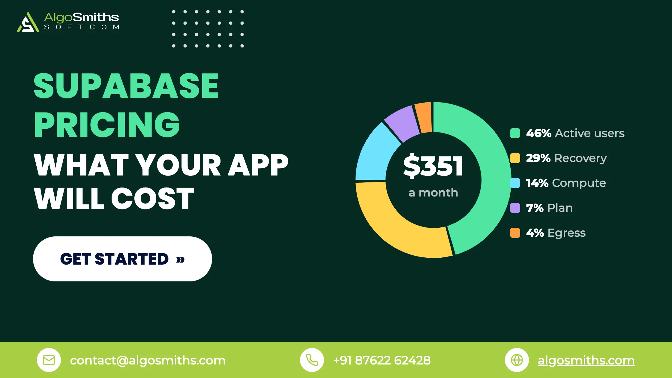 Supabase Pricing Explained: What Your App Will Cost